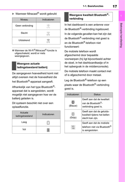 Toyota Yaris Cross Navigation Multimedia Handleiding 2021 - 2023