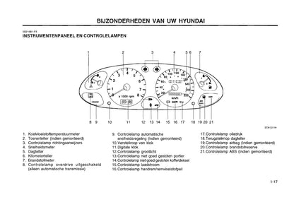 1996-1997 Hyundai Lantra Gebruikershandleiding | Nederlands