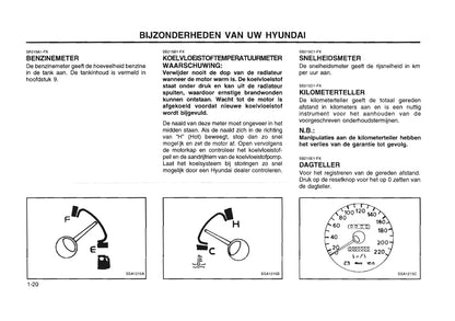 1996-1997 Hyundai Lantra Gebruikershandleiding | Nederlands