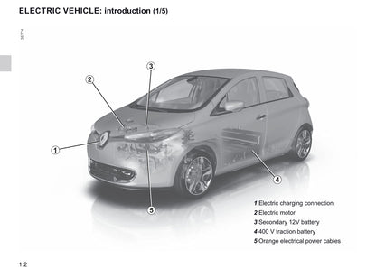 2018-2019 Renault Zoe Owner's Manual | English