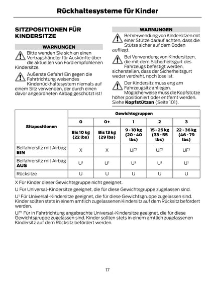 2012-2014 Ford Kuga Gebruikershandleiding | Duits