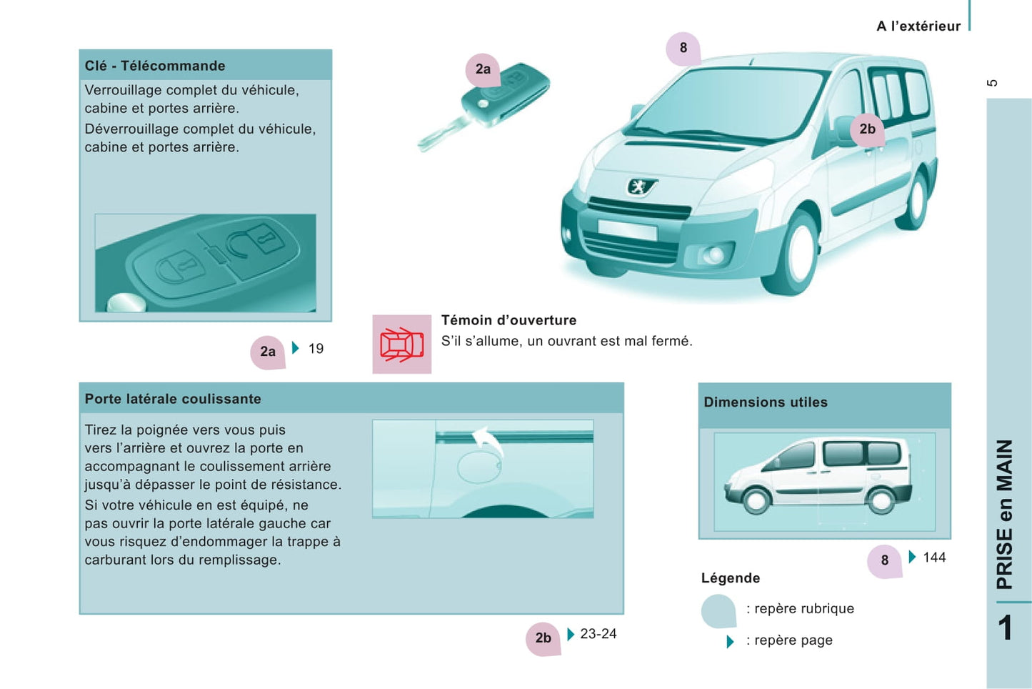 2011-2012 Peugeot Expert Tepee Gebruikershandleiding | Frans