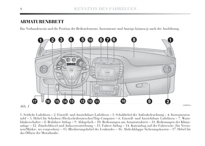 2011-2015 Lancia Delta Bedienungsanleitung | Deutsch