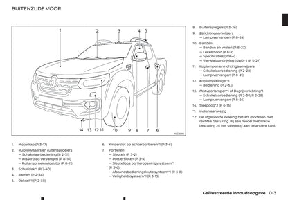 2018-2019 Renault Alaskan Bedienungsanleitung | Niederländisch