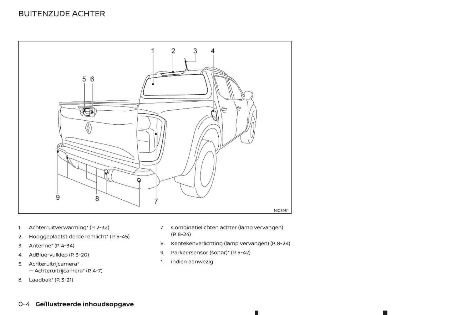 2018-2019 Renault Alaskan Bedienungsanleitung | Niederländisch