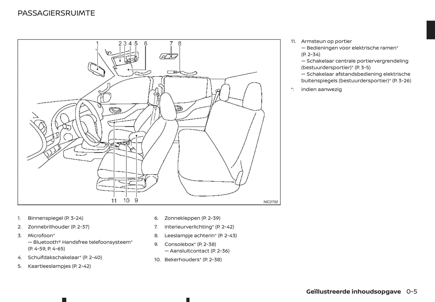 2018-2019 Renault Alaskan Bedienungsanleitung | Niederländisch