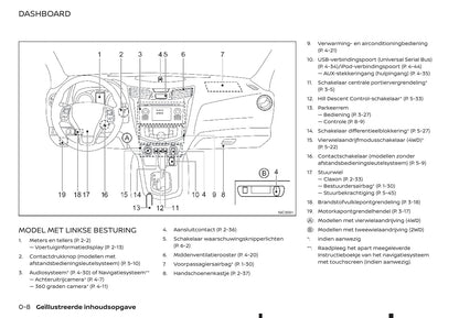 2018-2019 Renault Alaskan Bedienungsanleitung | Niederländisch