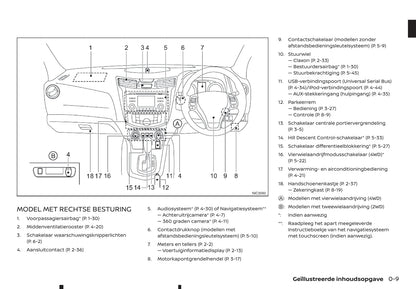 2018-2019 Renault Alaskan Bedienungsanleitung | Niederländisch