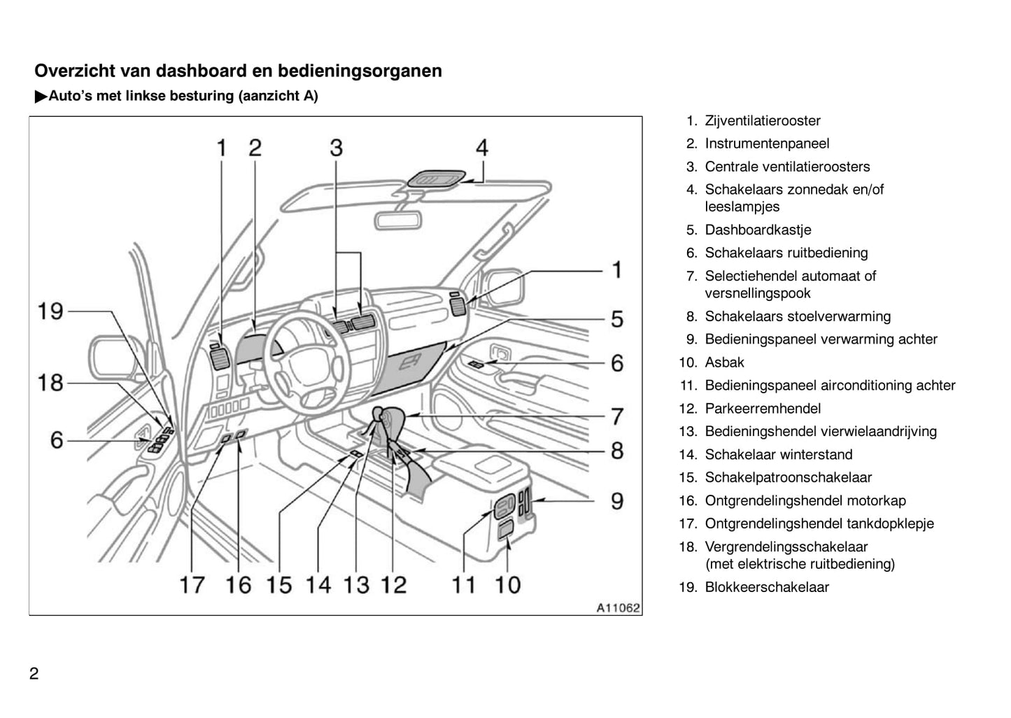 2000-2001 Toyota Land Cruiser 90 Owner's Manual | Dutch