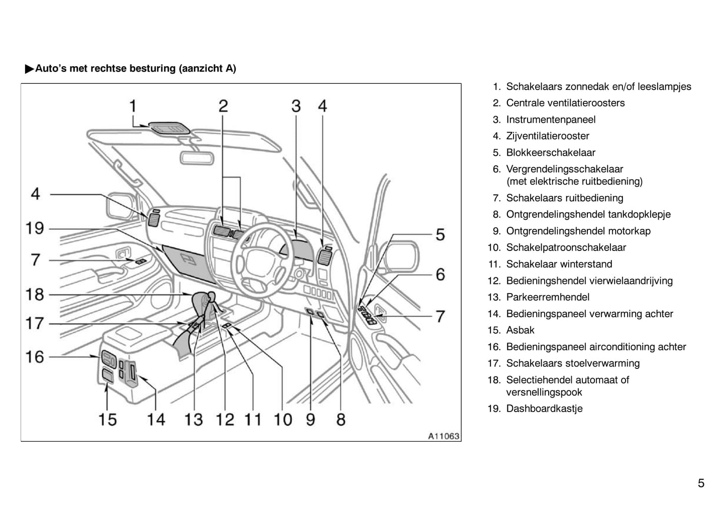 2000-2001 Toyota Land Cruiser 90 Owner's Manual | Dutch