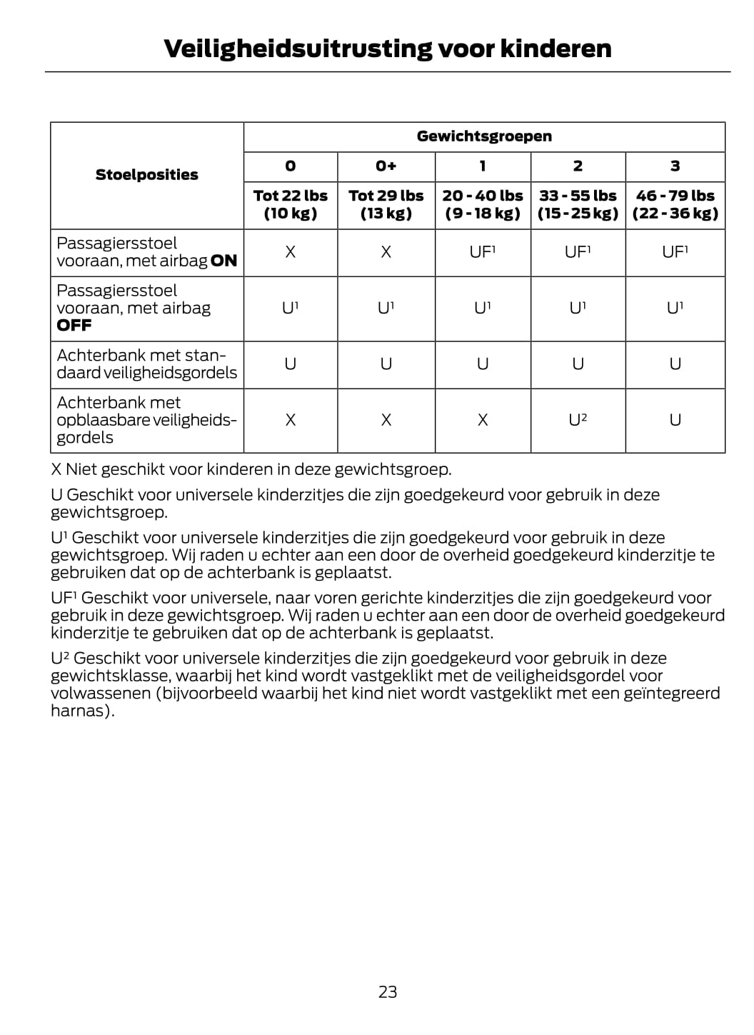 2014-2015 Ford Mondeo Hybrid Owner's Manual | Dutch