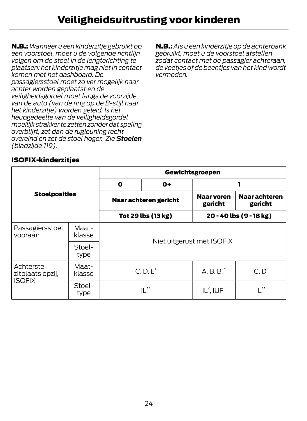 2014-2015 Ford Mondeo Hybrid Owner's Manual | Dutch