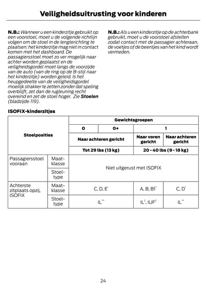 2014-2015 Ford Mondeo Hybrid Owner's Manual | Dutch