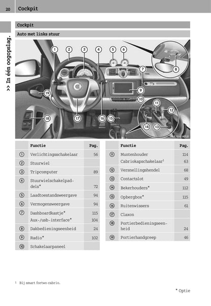 2012-2016 Smart Fortwo Bedienungsanleitung | Niederländisch