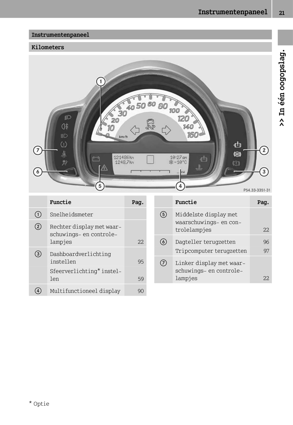 2012-2016 Smart Fortwo Bedienungsanleitung | Niederländisch