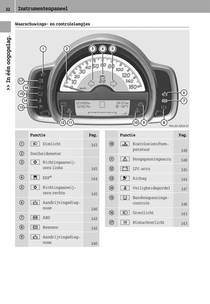 2012-2016 Smart Fortwo Bedienungsanleitung | Niederländisch