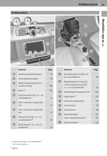 2012-2016 Smart Fortwo Bedienungsanleitung | Niederländisch