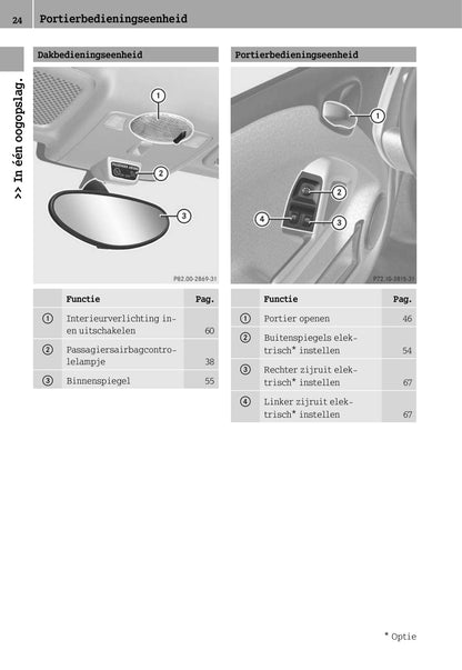 2012-2016 Smart Fortwo Bedienungsanleitung | Niederländisch