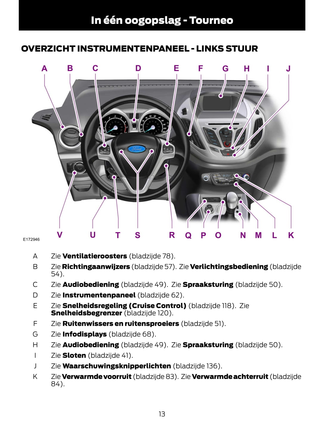 2014-2015 Ford Tourneo Courier/Transit Courier Owner's Manual | Dutch