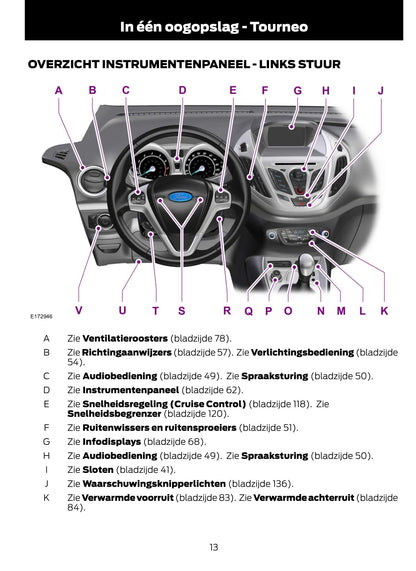 2014-2015 Ford Tourneo Courier/Transit Courier Owner's Manual | Dutch