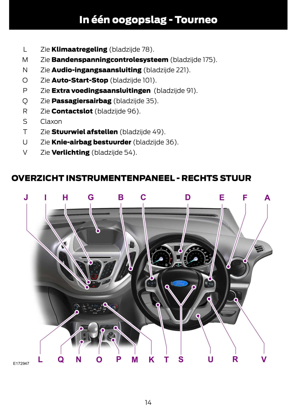 2014-2015 Ford Tourneo Courier/Transit Courier Owner's Manual | Dutch