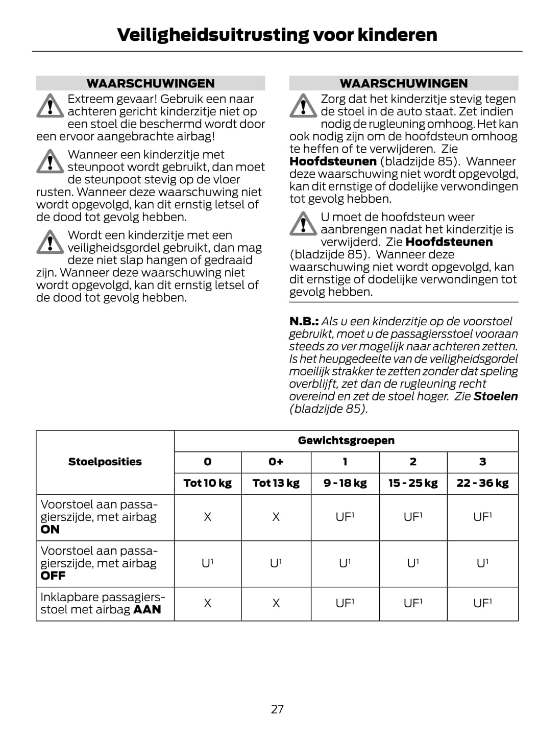 2014-2015 Ford Tourneo Courier/Transit Courier Owner's Manual | Dutch