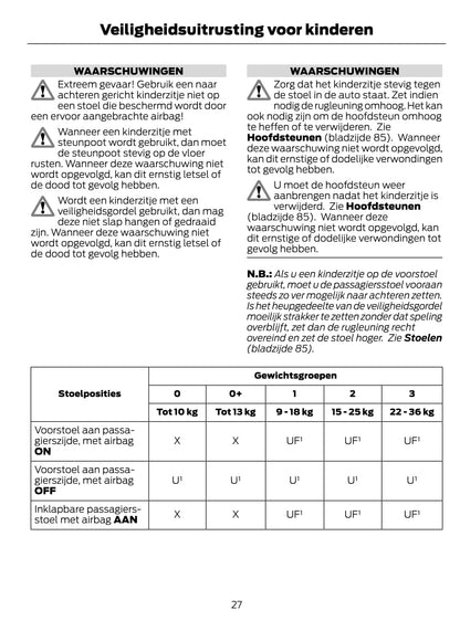 2014-2015 Ford Tourneo Courier/Transit Courier Owner's Manual | Dutch