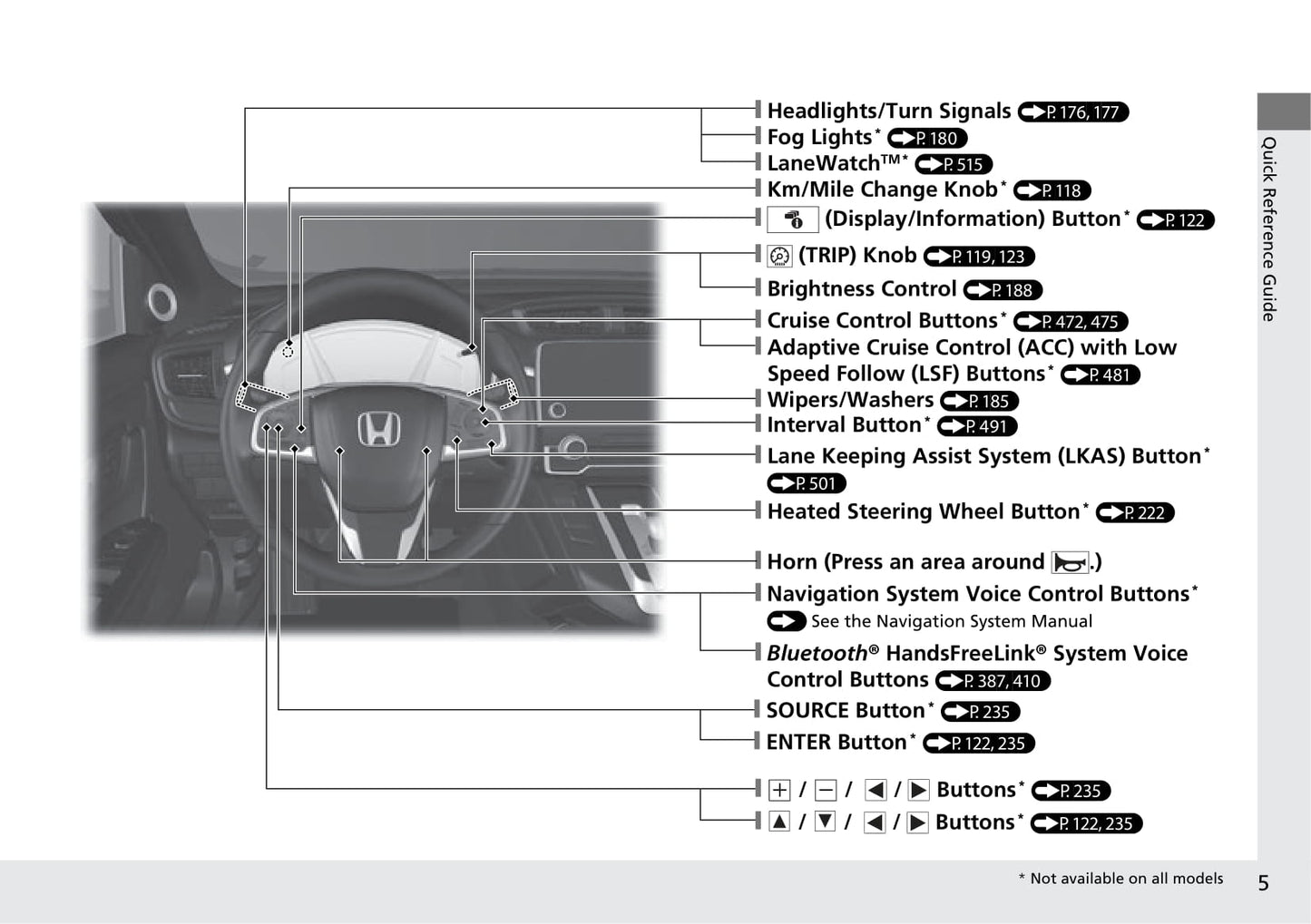 2018 Honda CR-V Owner's Manual | English