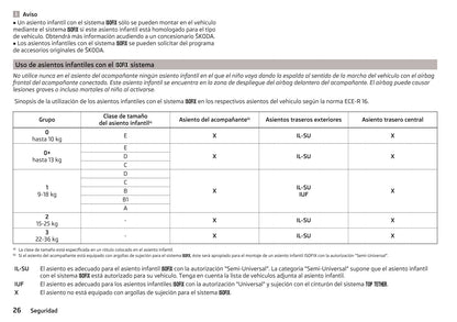 2016-2017 Skoda Octavia Gebruikershandleiding | Spaans