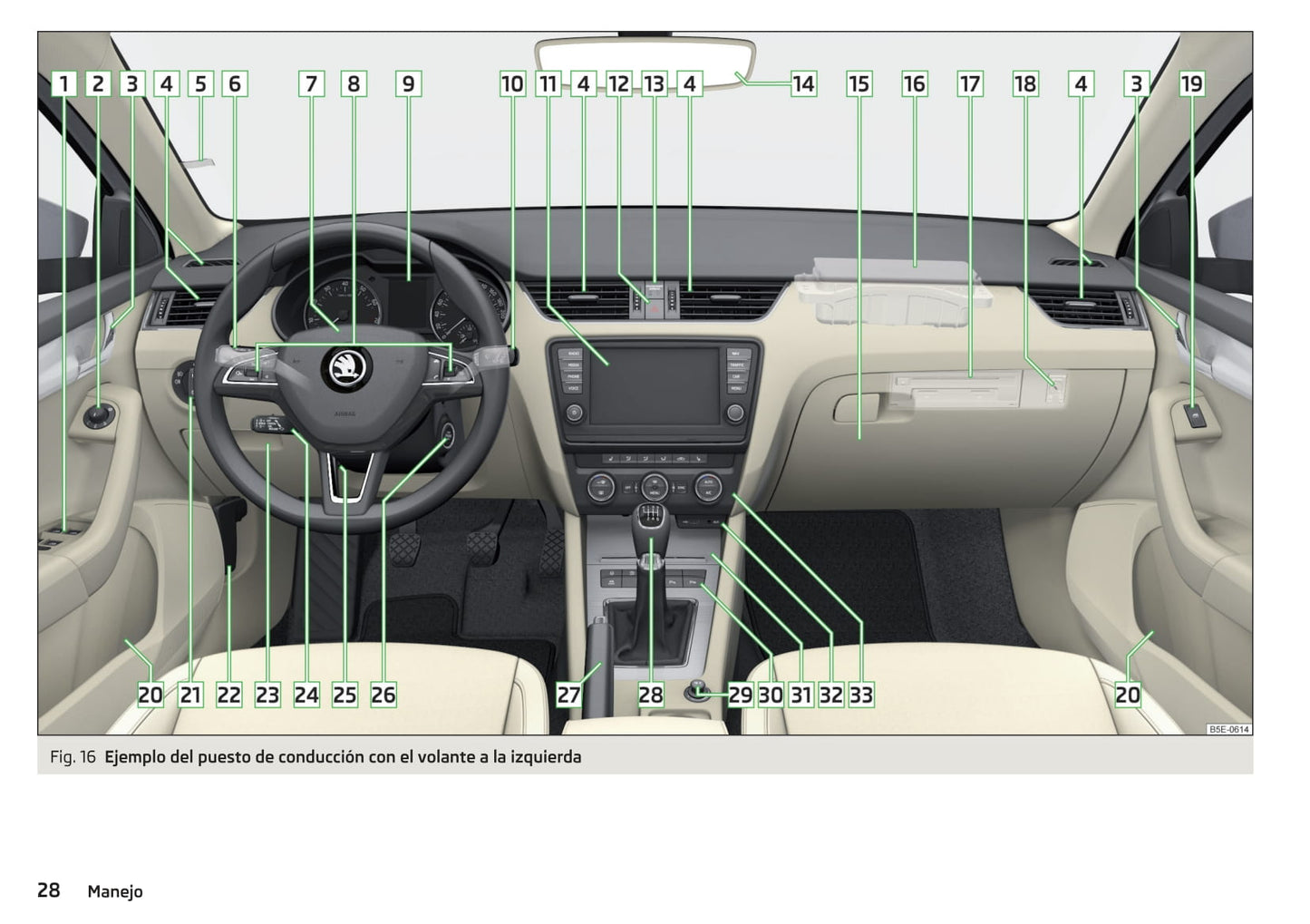 2016-2017 Skoda Octavia Gebruikershandleiding | Spaans