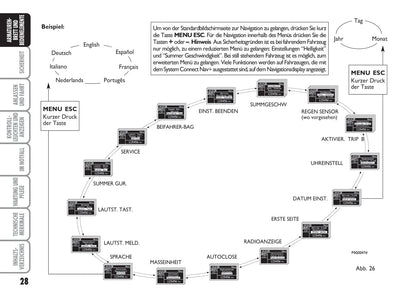 2007-2008 Fiat Punto/Grande Punto Owner's Manual | German