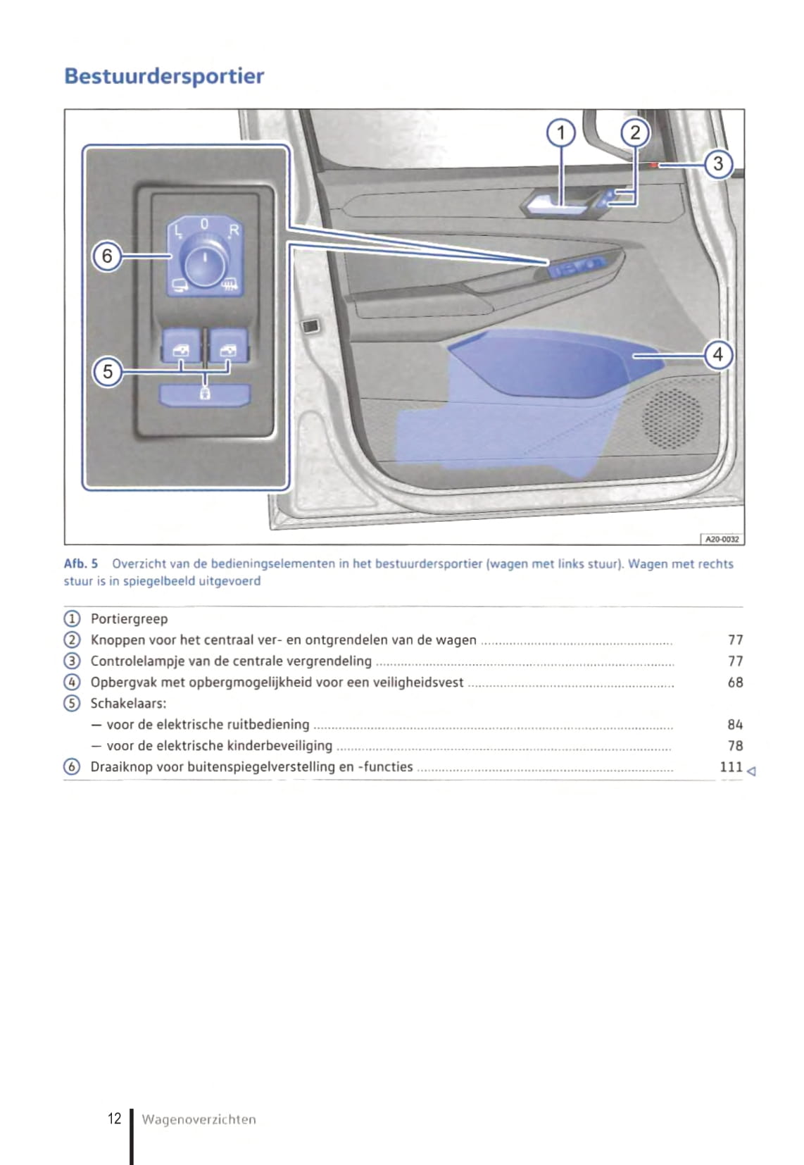 2020-2023 Volkswagen Caddy Owner's Manual | Dutch