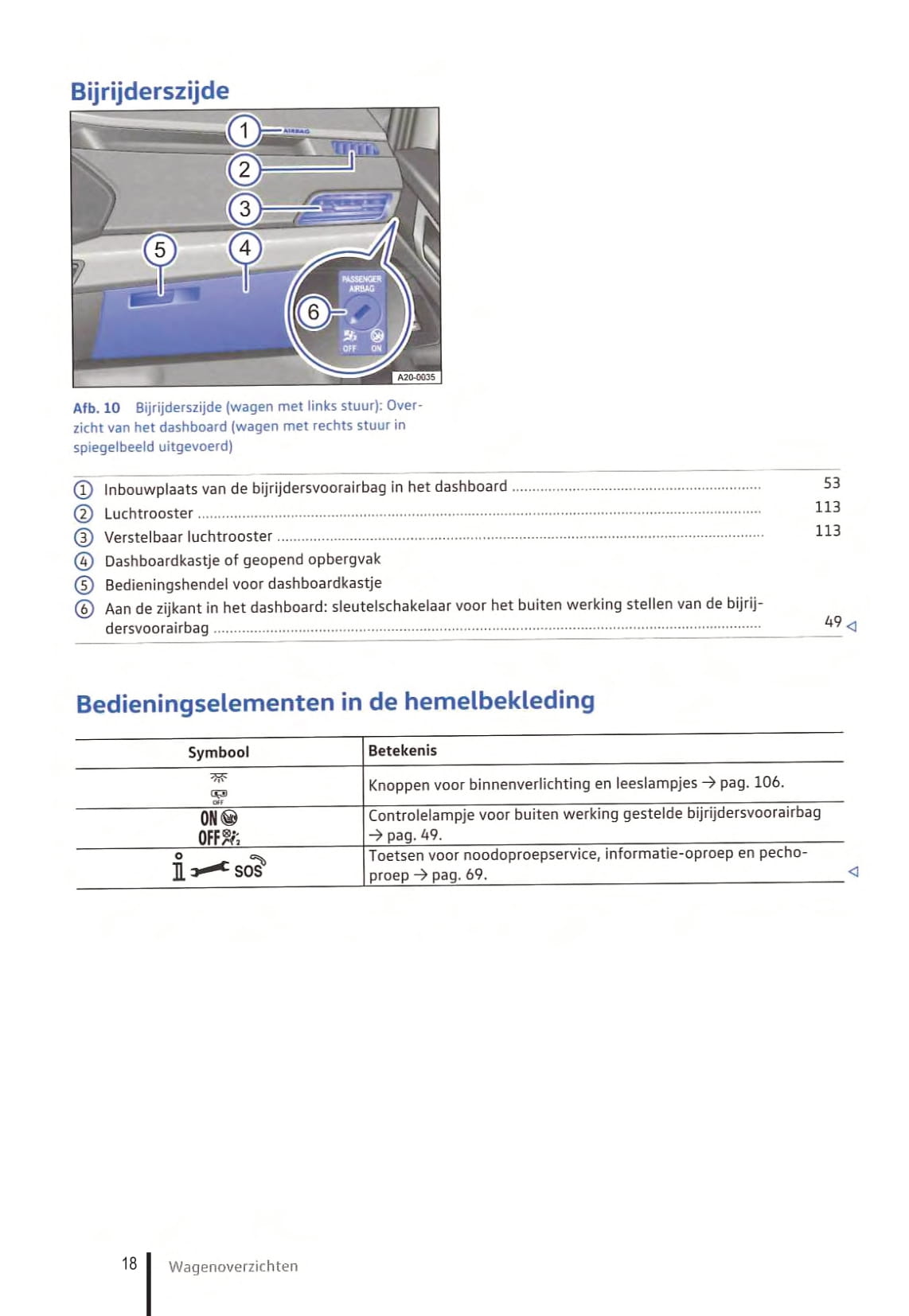 2020-2023 Volkswagen Caddy Owner's Manual | Dutch