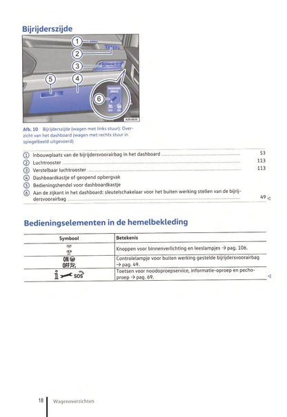 2020-2023 Volkswagen Caddy Owner's Manual | Dutch