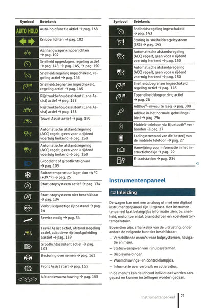 2020-2023 Volkswagen Caddy Owner's Manual | Dutch