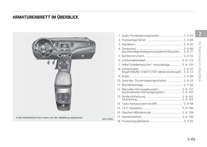 2017-2018 Kia Carens Owner's Manual | German