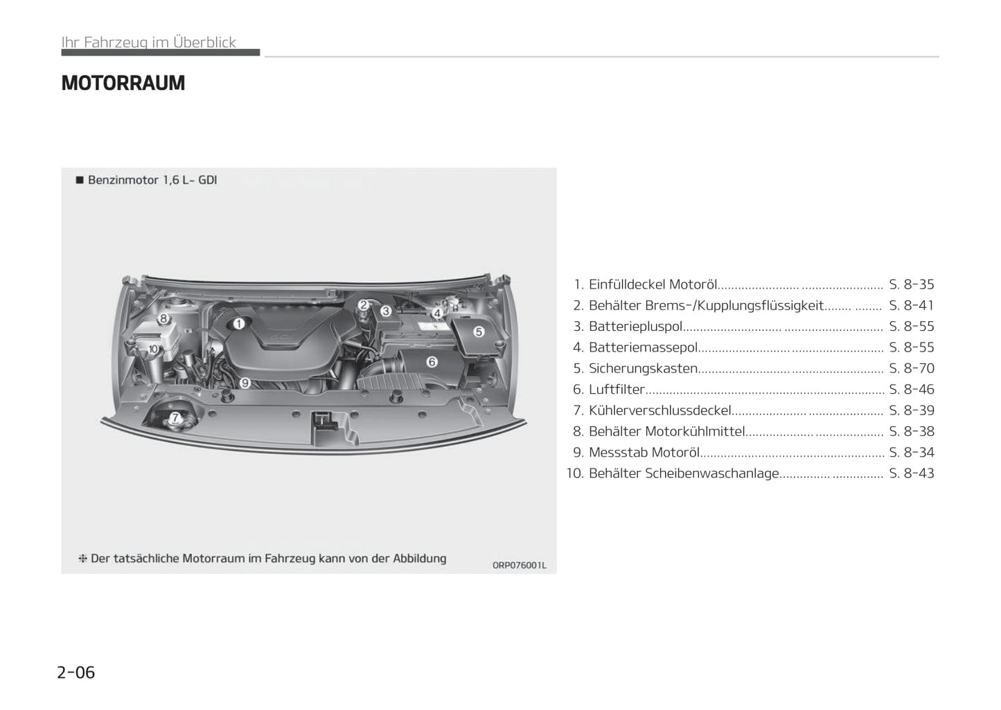 2017-2018 Kia Carens Owner's Manual | German