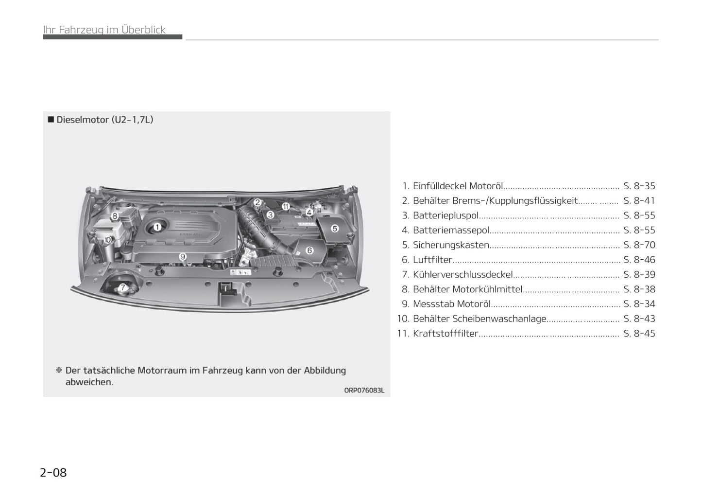 2017-2018 Kia Carens Owner's Manual | German