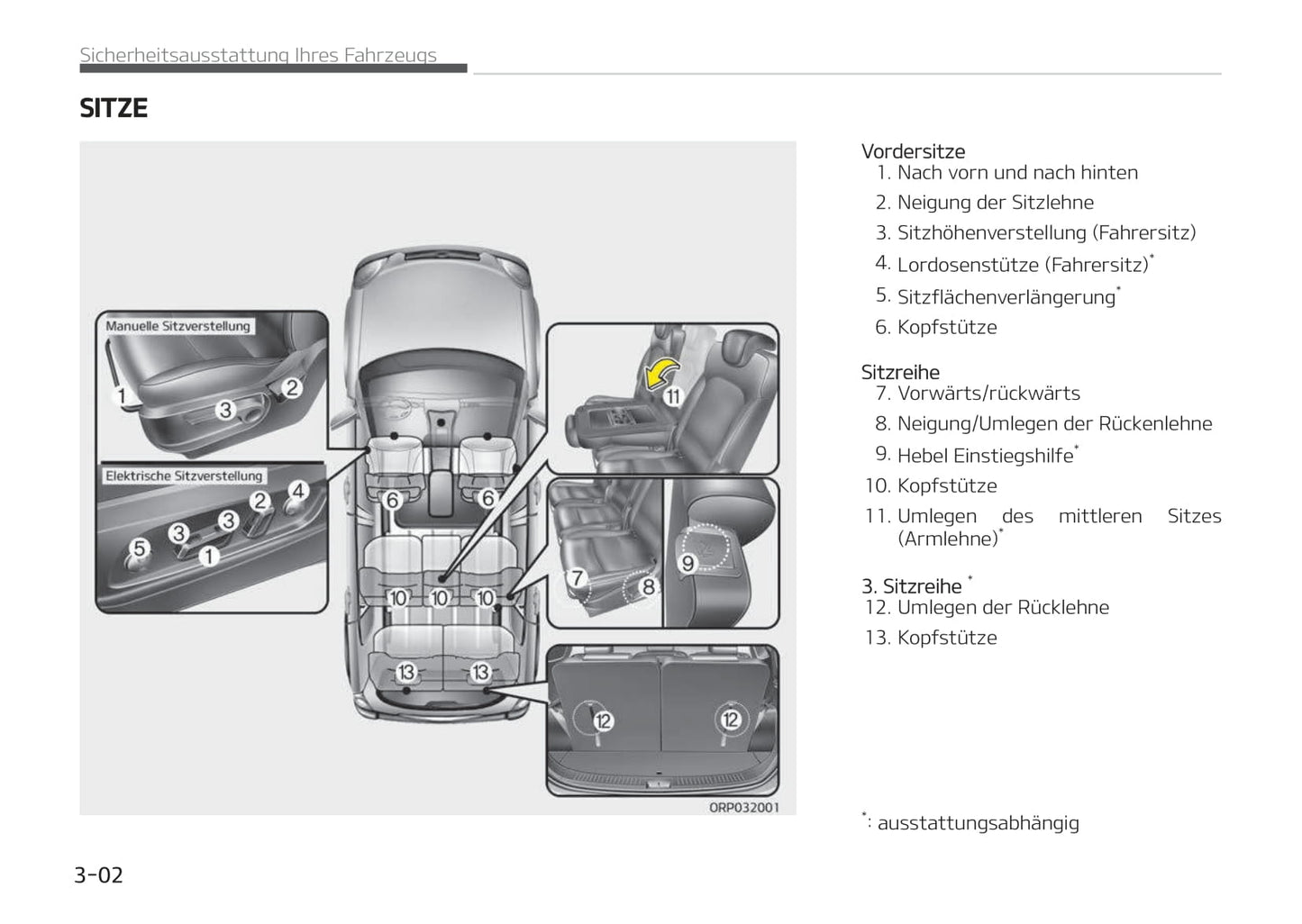 2017-2018 Kia Carens Owner's Manual | German