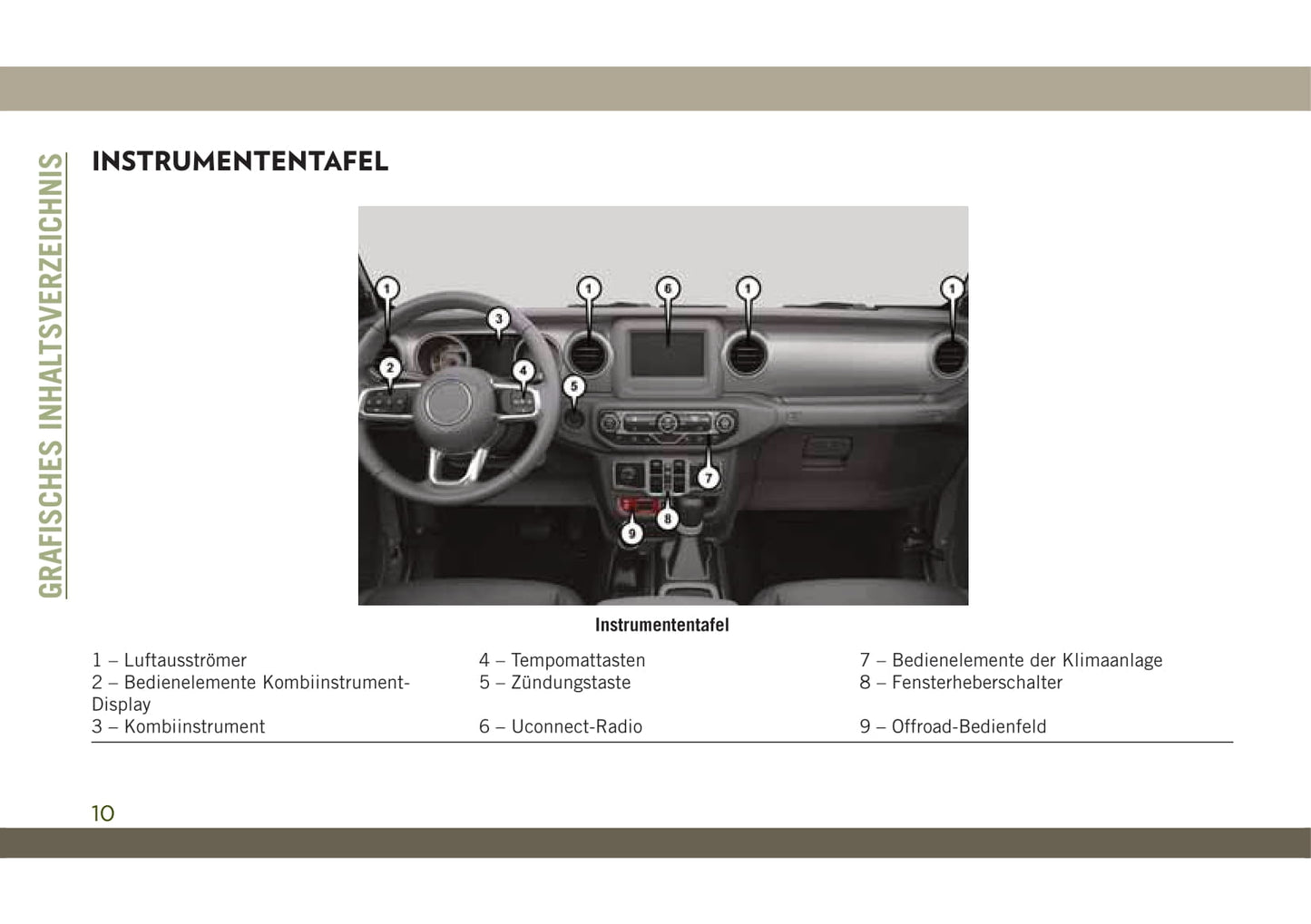 2018-2019 Jeep Wrangler Owner's Manual | German