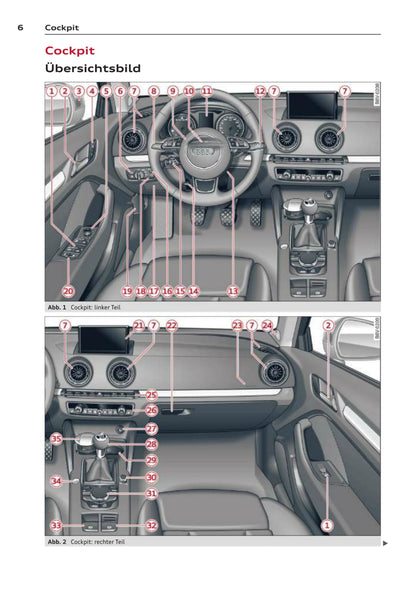 2013-2016 Audi A3/S3/A3 Sportback/A3 Sportback g-tron/S3 Sportback/A3 Limousine/S3 Limousine Owner's Manual | German