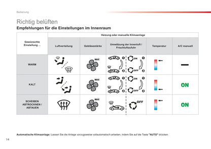 2013-2014 Citroën C3 Gebruikershandleiding | Duits