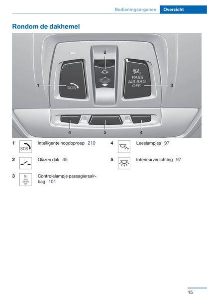 2014-2017 BMW 2-serie Manuel du propriétaire | Néerlandais