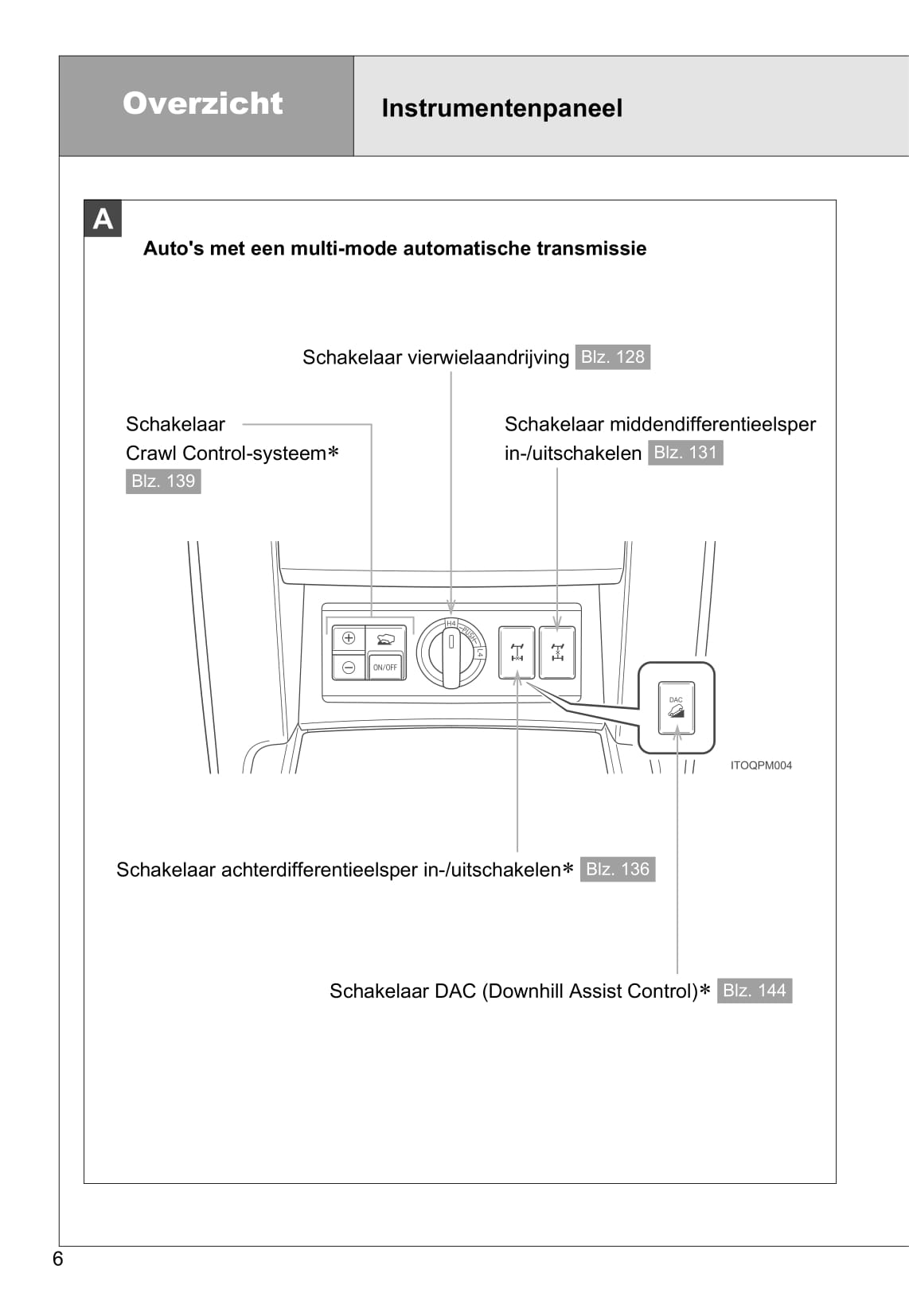 2011-2012 Toyota Land Cruiser Owner's Manual | Dutch