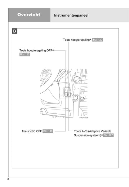 2011-2012 Toyota Land Cruiser Owner's Manual | Dutch