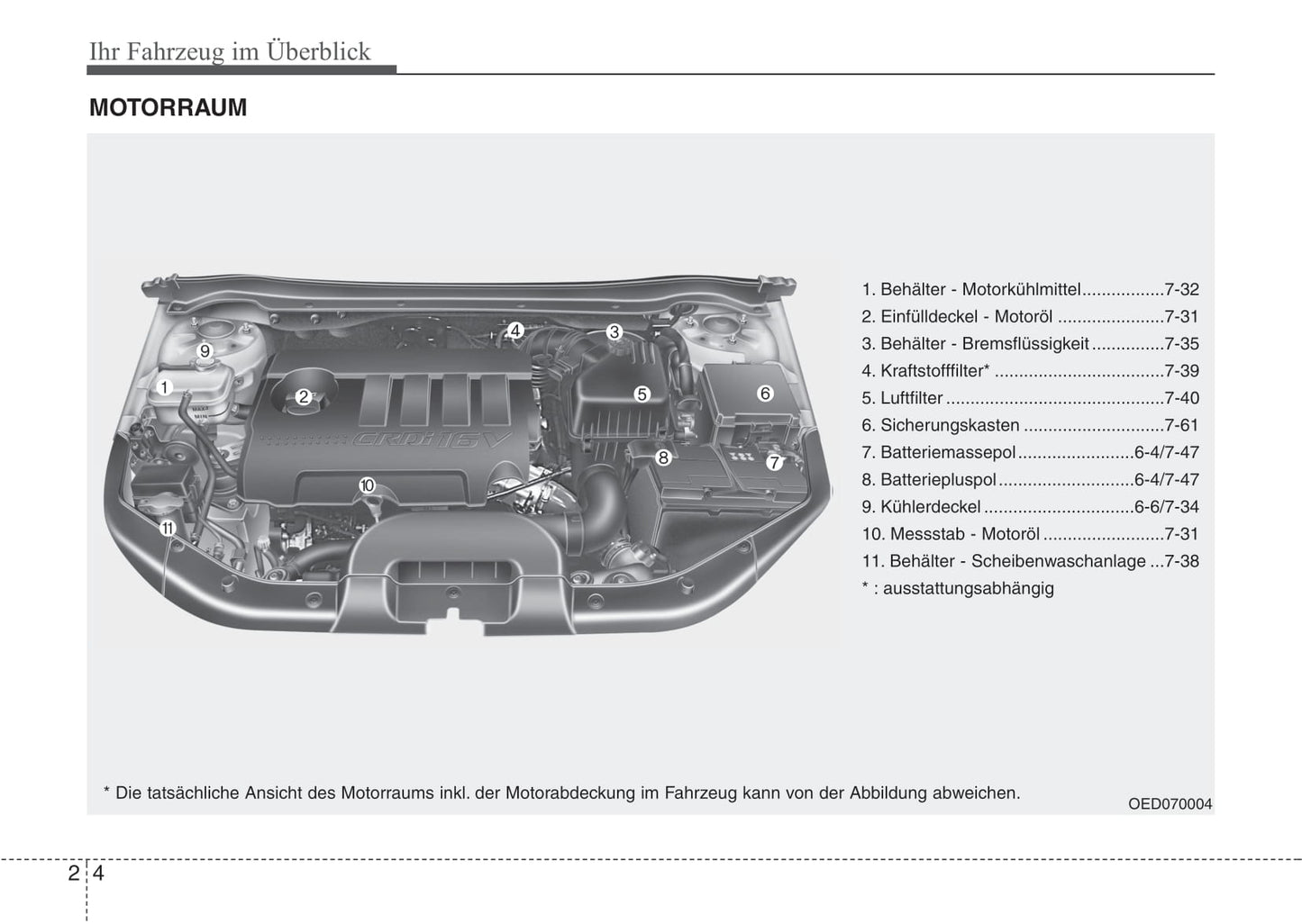 2010-2011 Kia Cee'd Owner's Manual | German