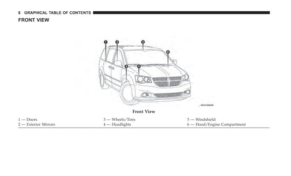 2019 Dodge Grand Caravan Bedienungsanleitung | Englisch