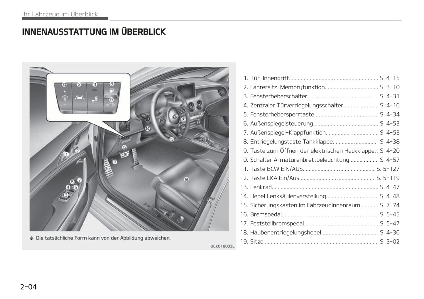 2018-2019 Kia Stinger Owner's Manual | German