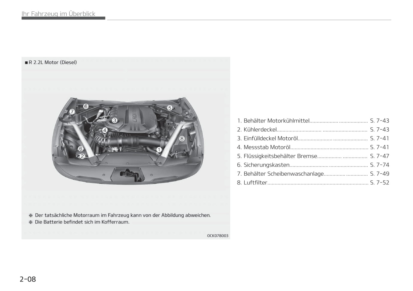 2018-2019 Kia Stinger Owner's Manual | German