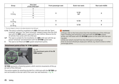 2014-2015 Skoda Roomster Gebruikershandleiding | Engels